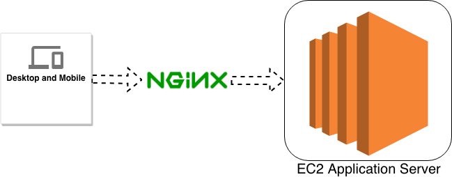Nginx architecture