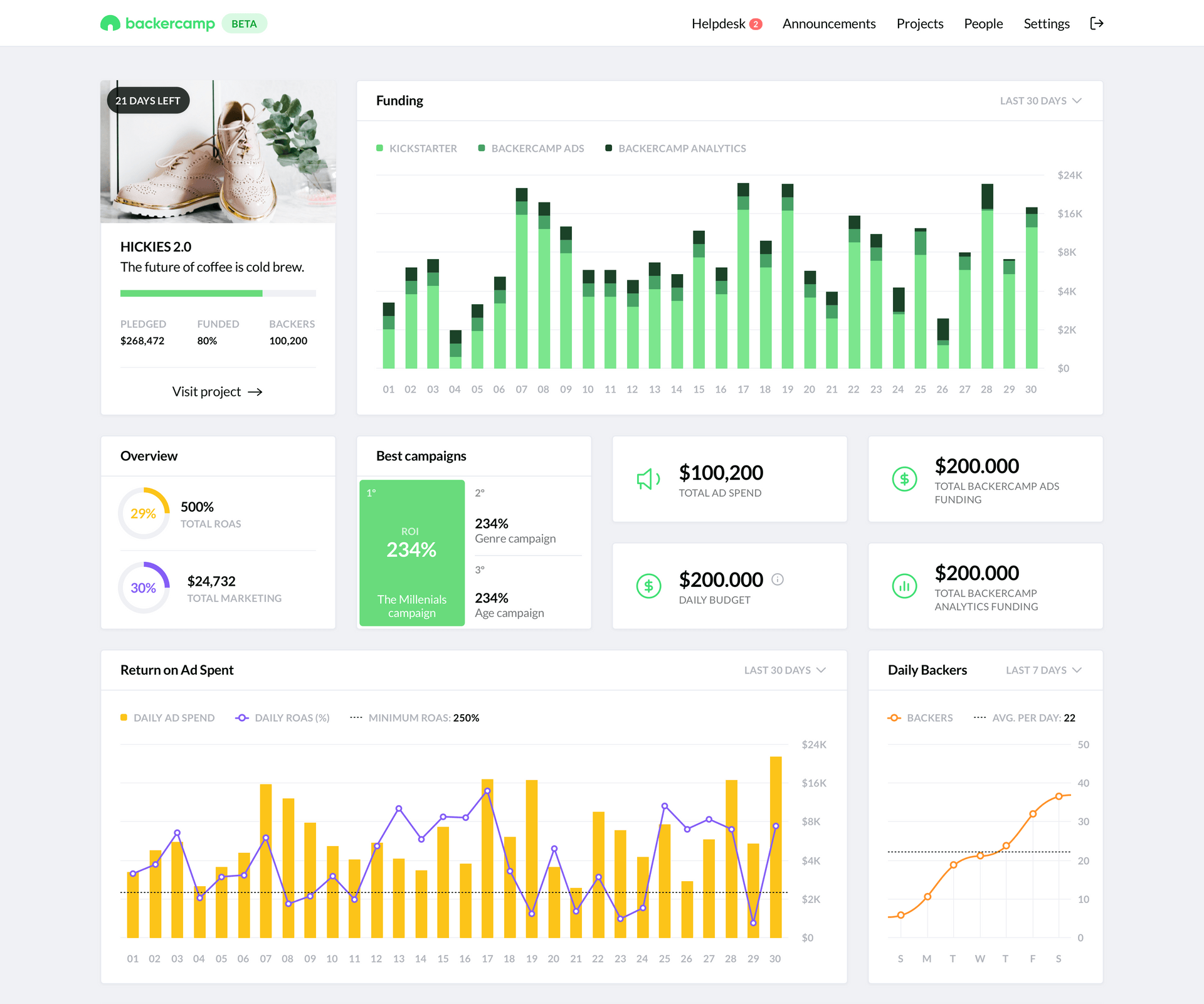 Snapshot of the dashboard with fake data