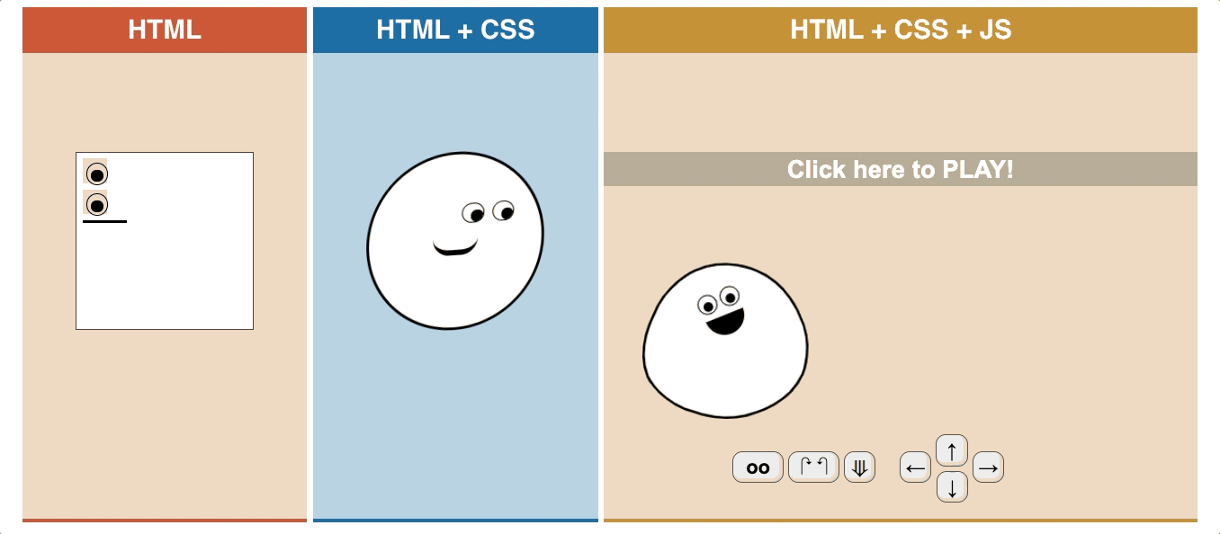 HTML, CSS, and JS